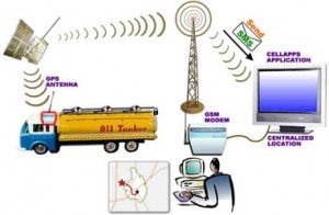 gps vehicle tracking systems