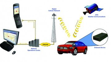 Best GPS Vehicle Tracking System