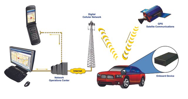 How To Choose the best vehicle tracking system Best GPS Vehicle Tracking System